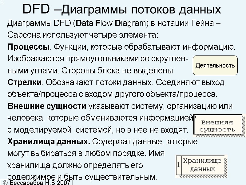 DFD –Диаграммы потоков данных Диаграммы DFD (Data Flow Diagram) в нотации Гейна – 